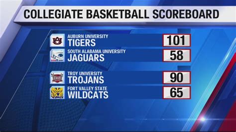 basketball scores for yesterday